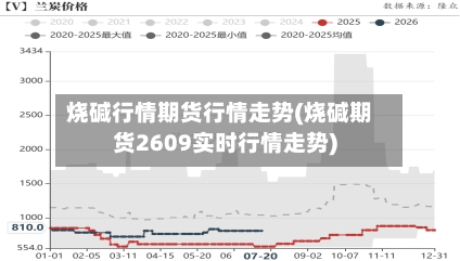 烧碱行情期货行情走势(烧碱期货2609实时行情走势)