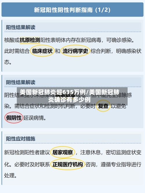 美国新冠肺炎超635万例/美国新冠肺炎确诊有多少例