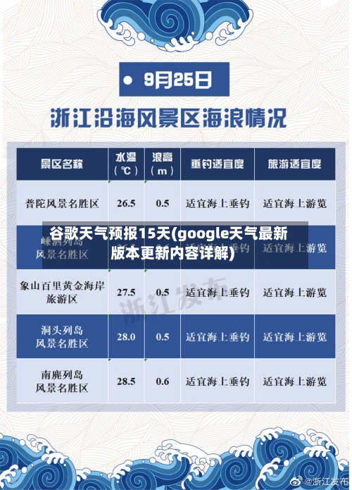 谷歌天气预报15天(google天气最新版本更新内容详解)