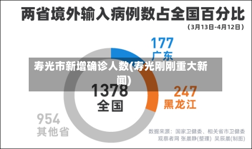 寿光市新增确诊人数(寿光刚刚重大新闻)