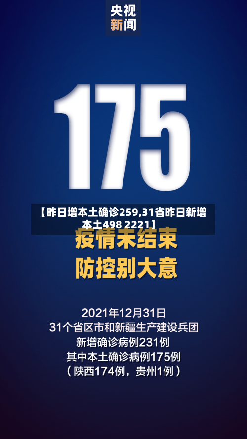【昨日增本土确诊259,31省昨日新增本土498 2221】