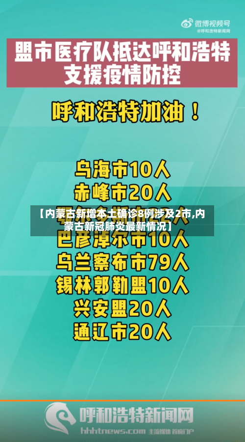 【内蒙古新增本土确诊8例涉及2市,内蒙古新冠肺炎最新情况】