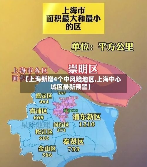 【上海新增4个中风险地区,上海中心城区最新预警】