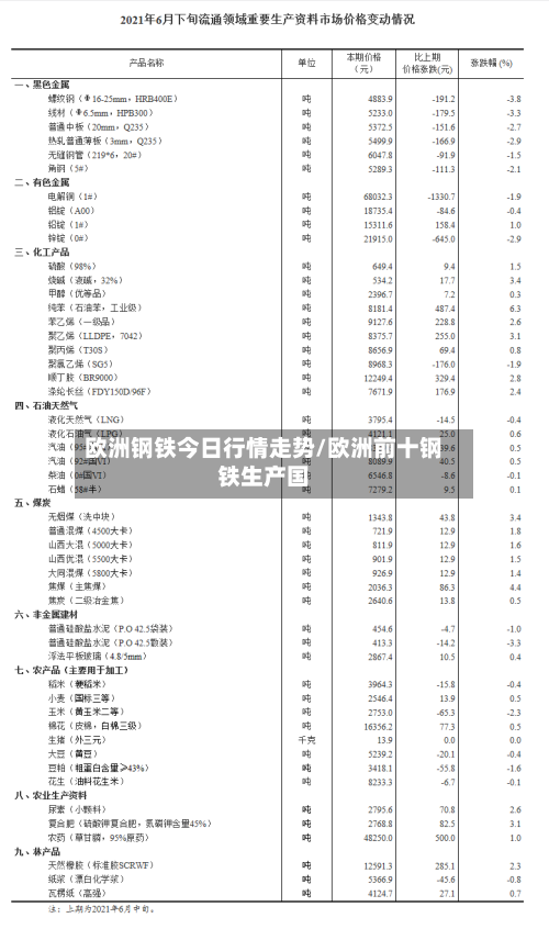 欧洲钢铁今日行情走势/欧洲前十钢铁生产国