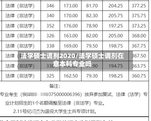 法学硕士调剂2020/法学硕士调剂在意本科专业吗