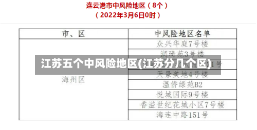 江苏五个中风险地区(江苏分几个区)