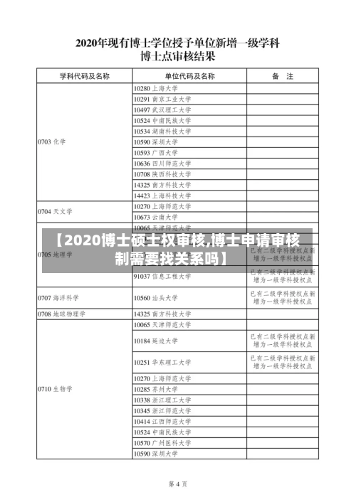 【2020博士硕士权审核,博士申请审核制需要找关系吗】