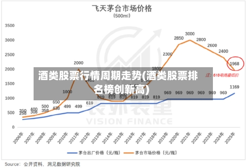 酒类股票行情周期走势(酒类股票排名榜创新高)