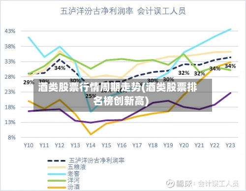 酒类股票行情周期走势(酒类股票排名榜创新高)