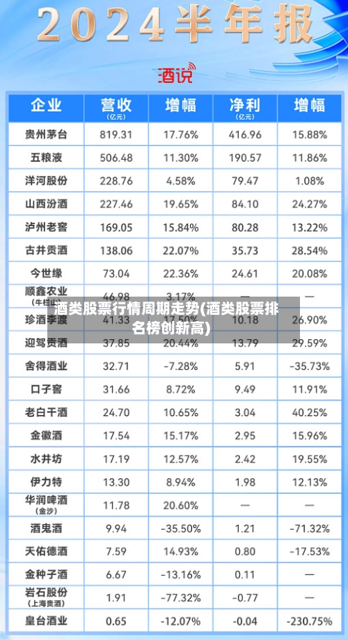 酒类股票行情周期走势(酒类股票排名榜创新高)