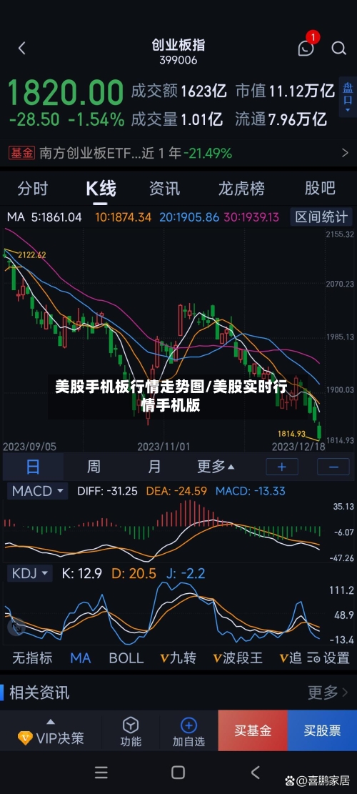 美股手机板行情走势图/美股实时行情手机版