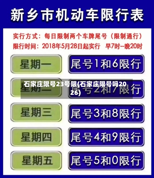石家庄限号23号限(石家庄限号吗2026)