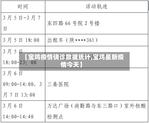 【宝鸡疫情确诊数据统计,宝鸡最新疫情今天】