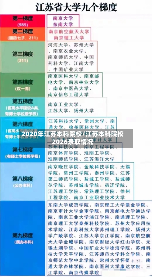 2020年江苏本科院校/江苏本科院校2026录取情况