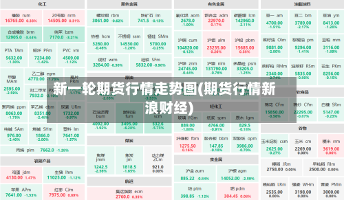 新一轮期货行情走势图(期货行情新浪财经)