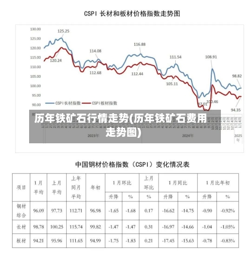历年铁矿石行情走势(历年铁矿石费用走势图)