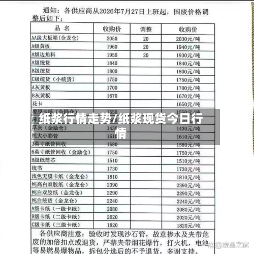 纸浆行情走势/纸浆现货今日行情