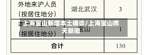 上海宝山新增本土确诊/上海宝山昨天新闻