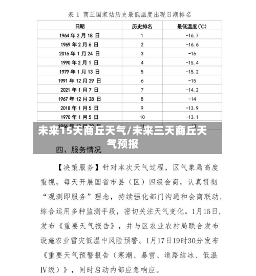 未来15天商丘天气/未来三天商丘天气预报