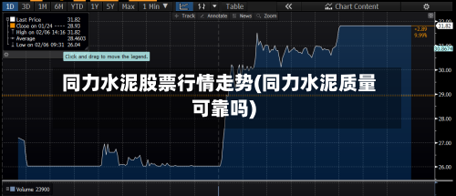 同力水泥股票行情走势(同力水泥质量可靠吗)