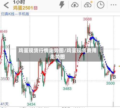 鸡蛋现货行情走势图/鸡蛋现货费用走势图