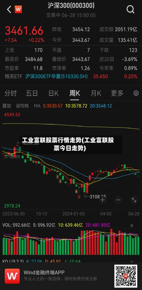 工业富联股票行情走势(工业富联股票今日走势)