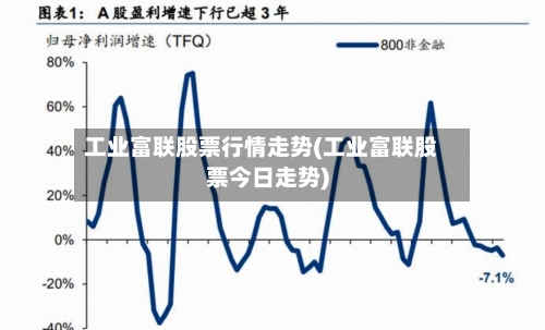 工业富联股票行情走势(工业富联股票今日走势)