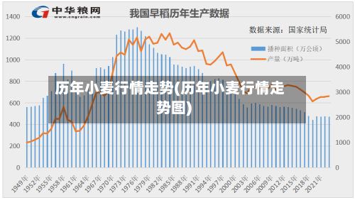 历年小麦行情走势(历年小麦行情走势图)