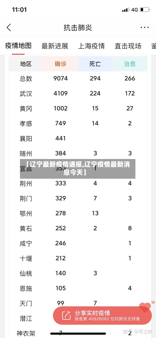 【辽宁最新疫情通报,辽宁疫情最新消息今天】