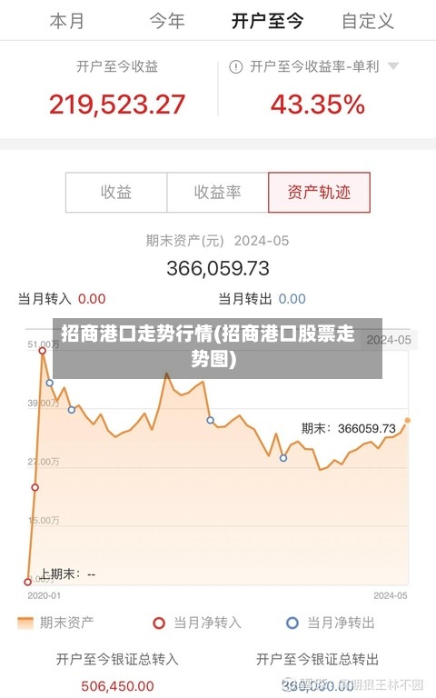 招商港口走势行情(招商港口股票走势图)