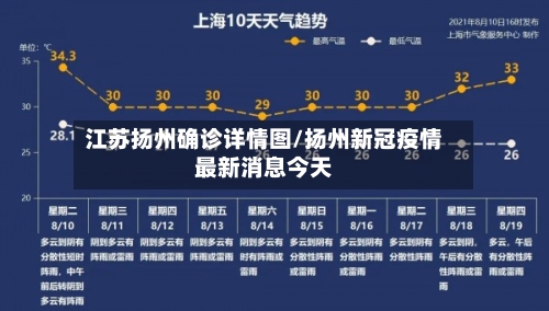 江苏扬州确诊详情图/扬州新冠疫情最新消息今天