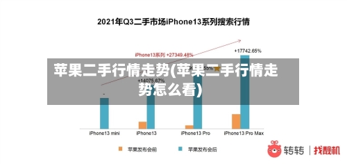 苹果二手行情走势(苹果二手行情走势怎么看)