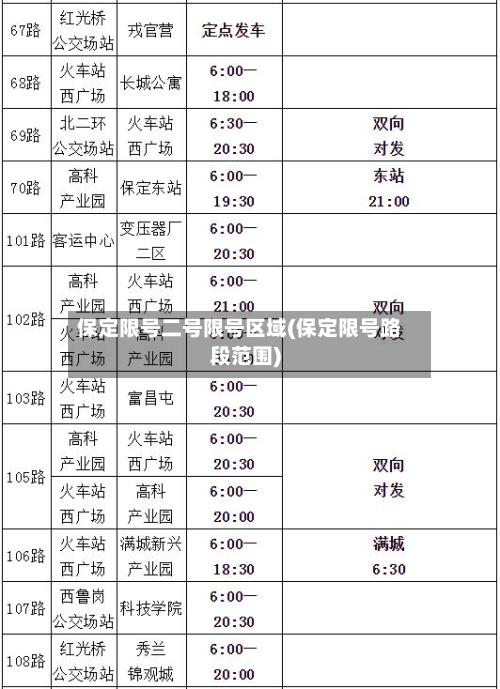 保定限号二号限号区域(保定限号路段范围)