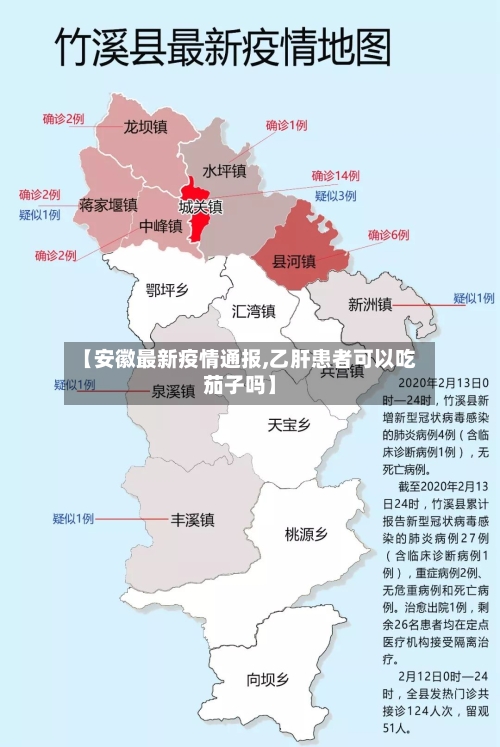 【安徽最新疫情通报,乙肝患者可以吃茄子吗】