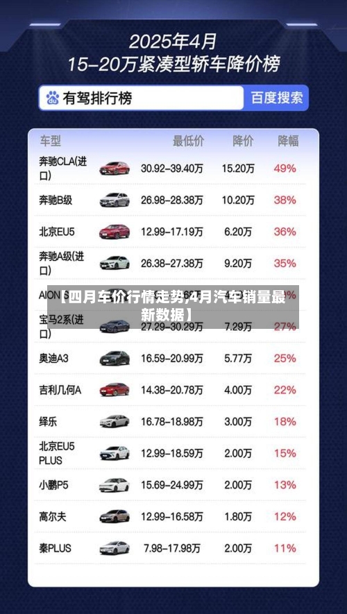 【四月车价行情走势,4月汽车销量最新数据】