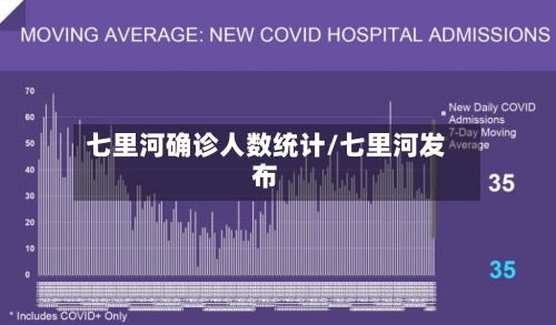 七里河确诊人数统计/七里河发布