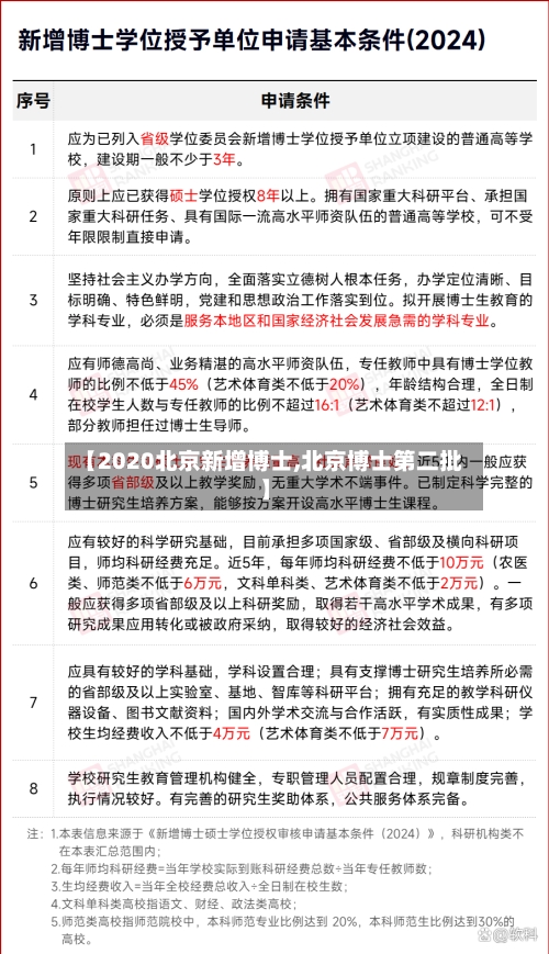 【2020北京新增博士,北京博士第二批】