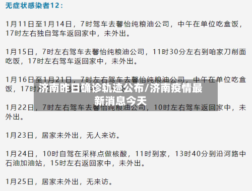 济南昨日确诊轨迹公布/济南疫情最新消息今天