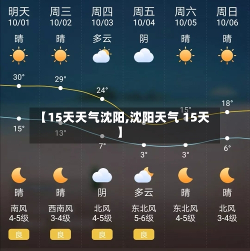 【15天天气沈阳,沈阳天气 15天】