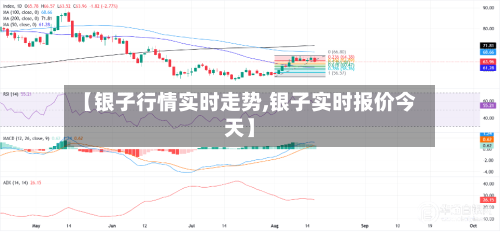【银子行情实时走势,银子实时报价今天】