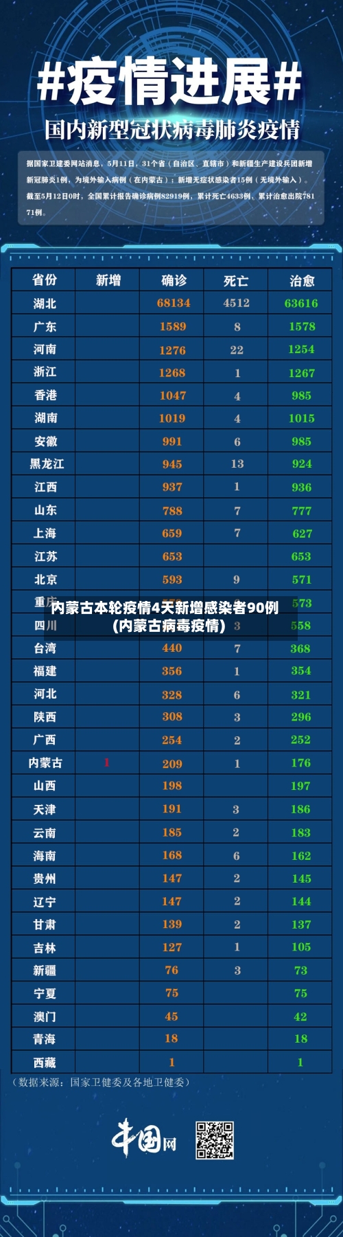 内蒙古本轮疫情4天新增感染者90例(内蒙古病毒疫情)
