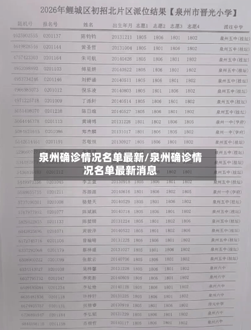 泉州确诊情况名单最新/泉州确诊情况名单最新消息