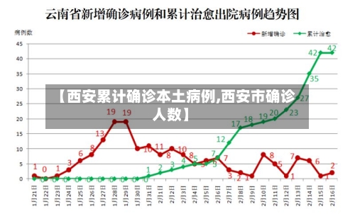【西安累计确诊本土病例,西安市确诊人数】