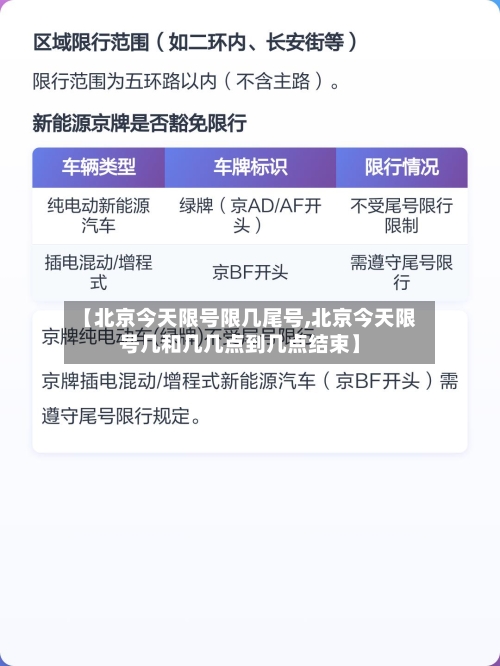 【北京今天限号限几尾号,北京今天限号几和几几点到几点结束】