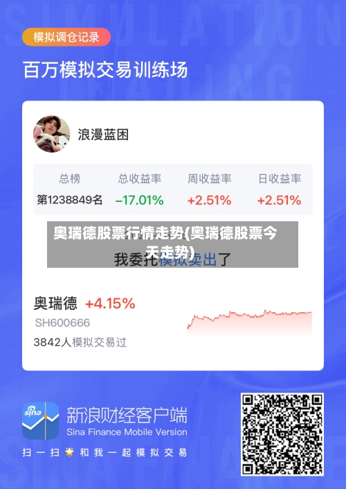 奥瑞德股票行情走势(奥瑞德股票今天走势)