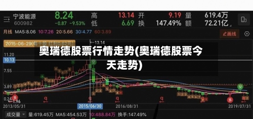 奥瑞德股票行情走势(奥瑞德股票今天走势)