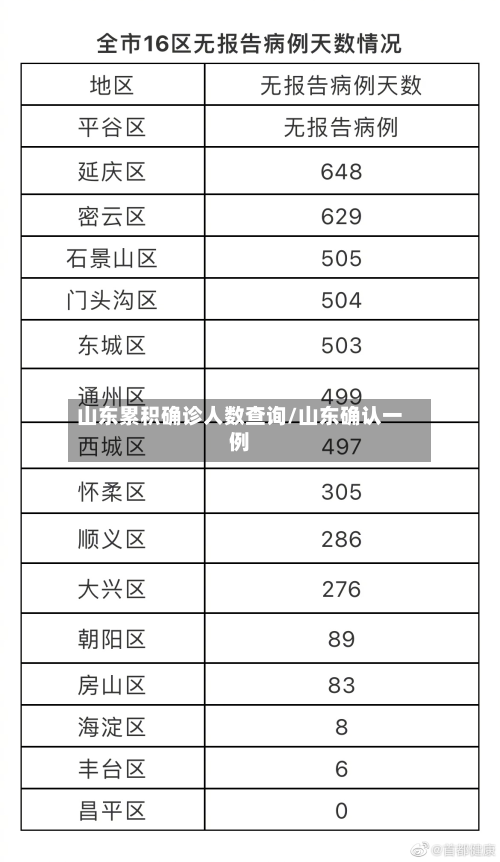 山东累积确诊人数查询/山东确认一例