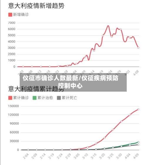 仪征市确诊人数最新/仪征疾病预防控制中心