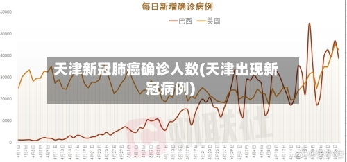 天津新冠肺癌确诊人数(天津出现新冠病例)