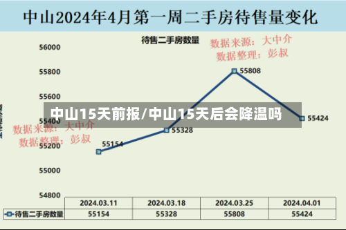 中山15天前报/中山15天后会降温吗